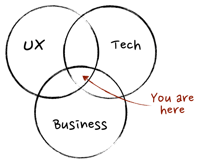 Is Product Management, Marketing?